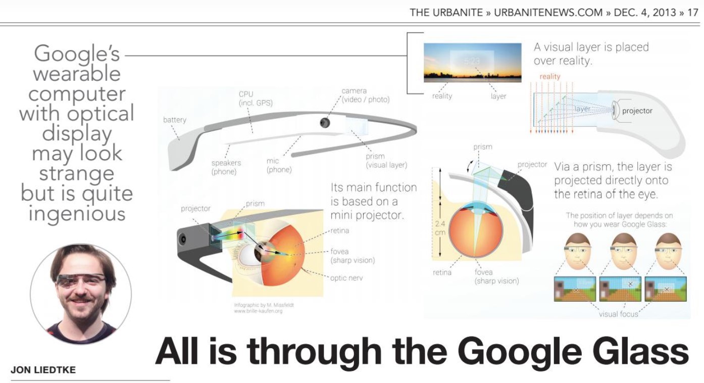 The Urbanite: All is through the Google Glass